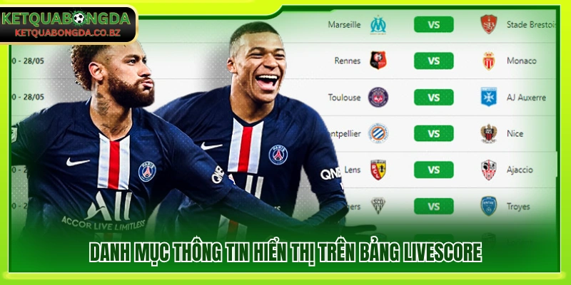 Các thông tin được hiển thị trên bảng livescore